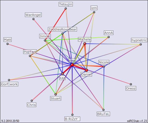 #violaceous relation map generated by mIRCStats v1.23