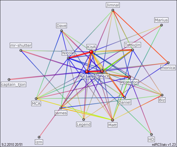 #violaceous relation map generated by mIRCStats v1.23