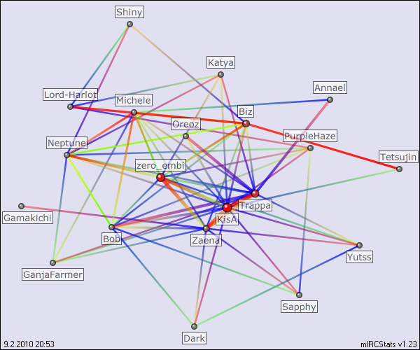 #Violaceous relation map generated by mIRCStats v1.23