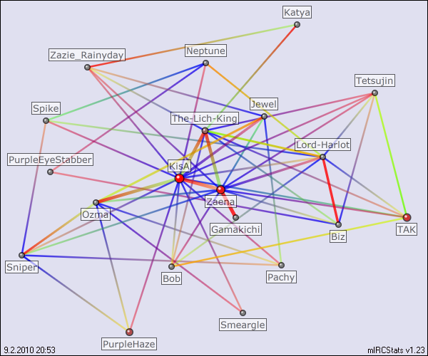 #Violaceous relation map generated by mIRCStats v1.23