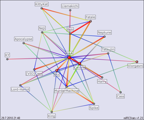 #violaceous relation map generated by mIRCStats v1.23
